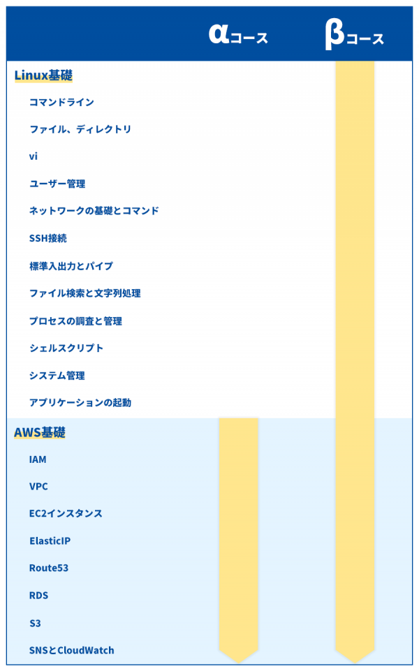 aws_courses aws_courses