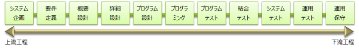 devpocedure