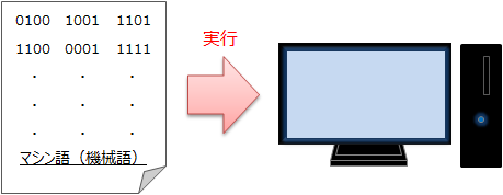 プログラムとは Itエンジニアが作るメディア Tech Fun Magazine