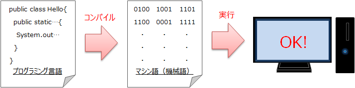 machine3