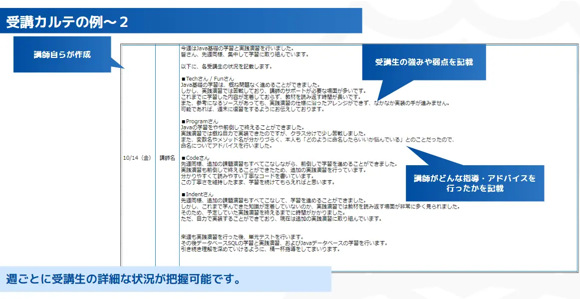 ②受講カルテサンプル（受講生全体のご報告）