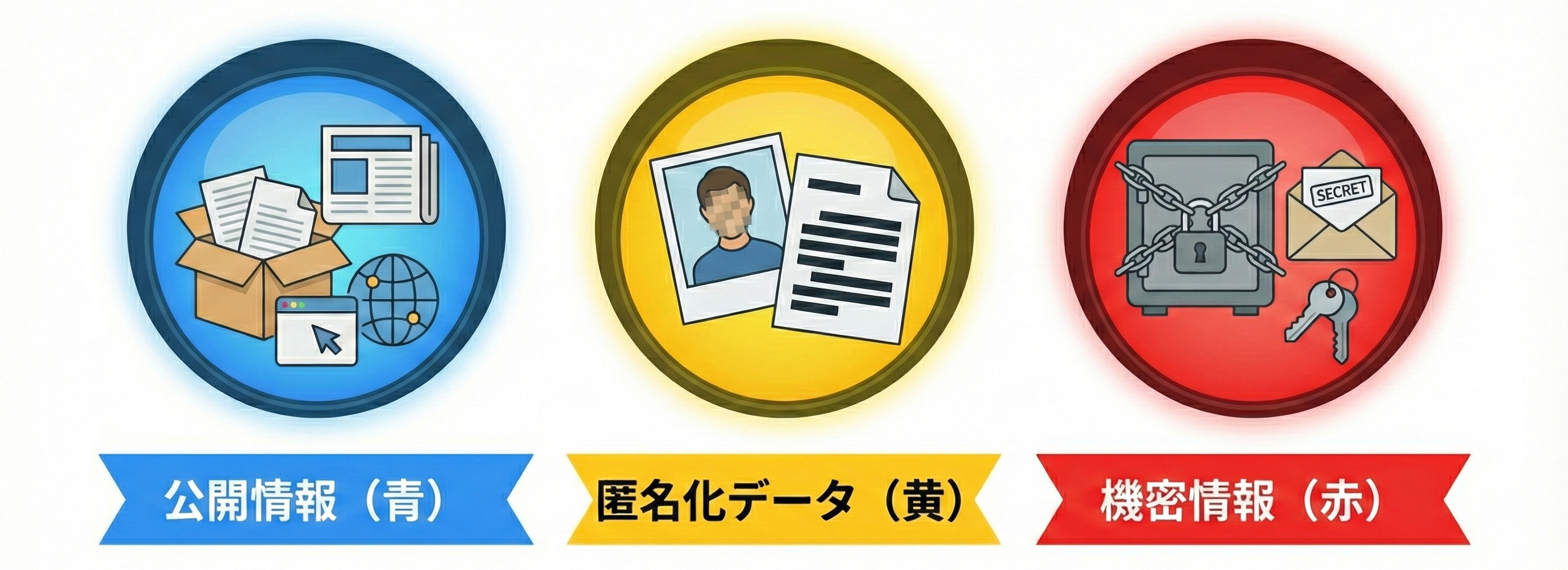 入力可否データ