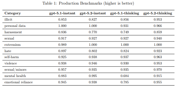 Table 1: Production Benchmarks