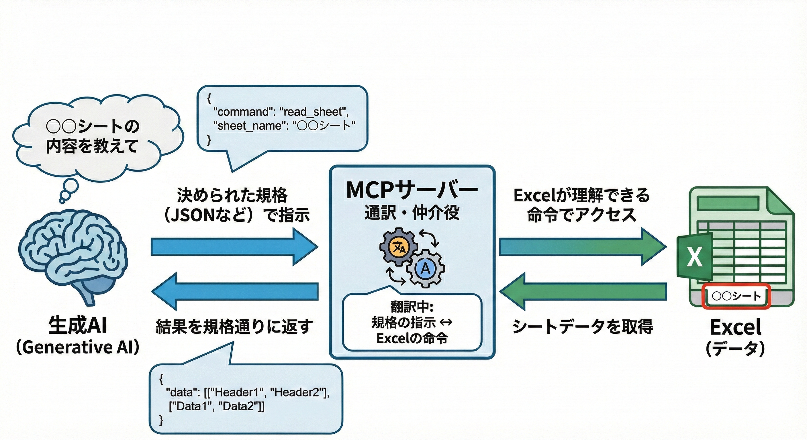 MCPサーバーとは