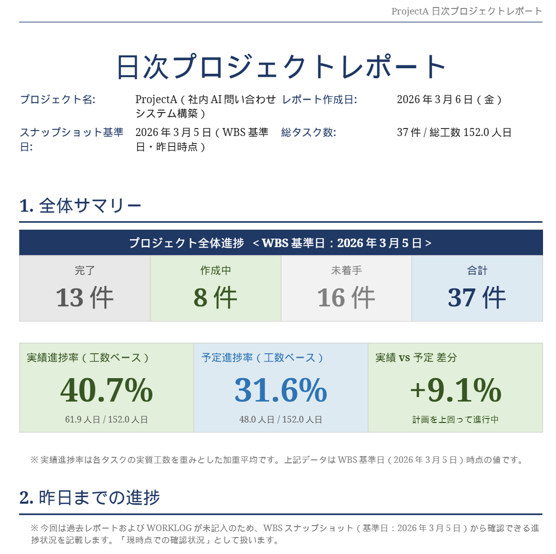 生成されたレポートの例1