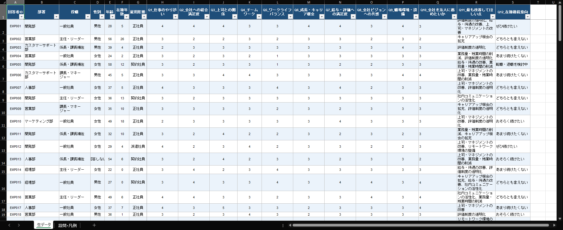 分析に使用したExcelデータ