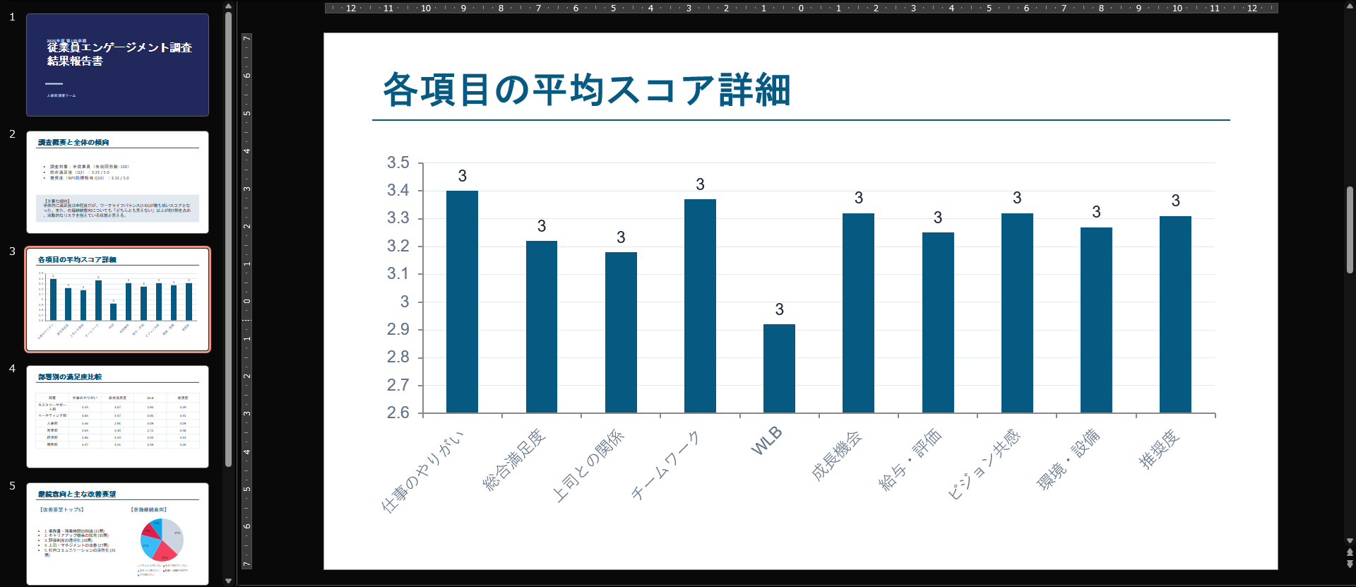 Skillsで生成したPowerPointファイル