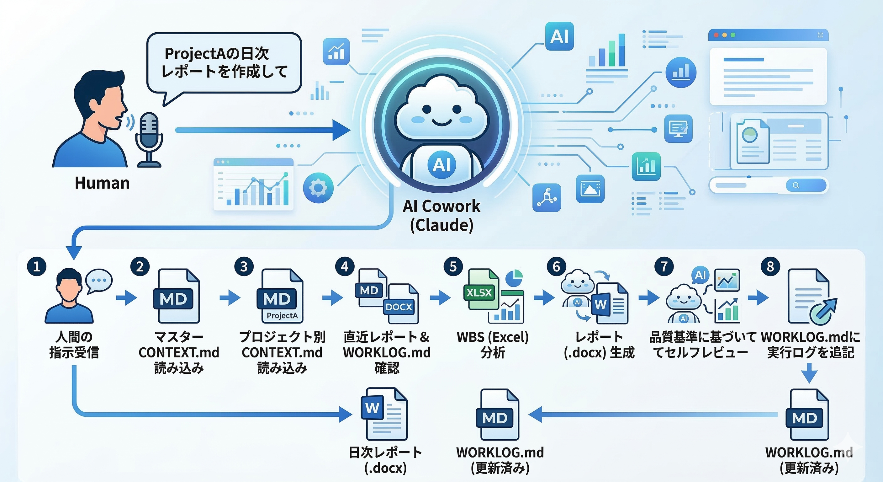 ワークフロー全体像