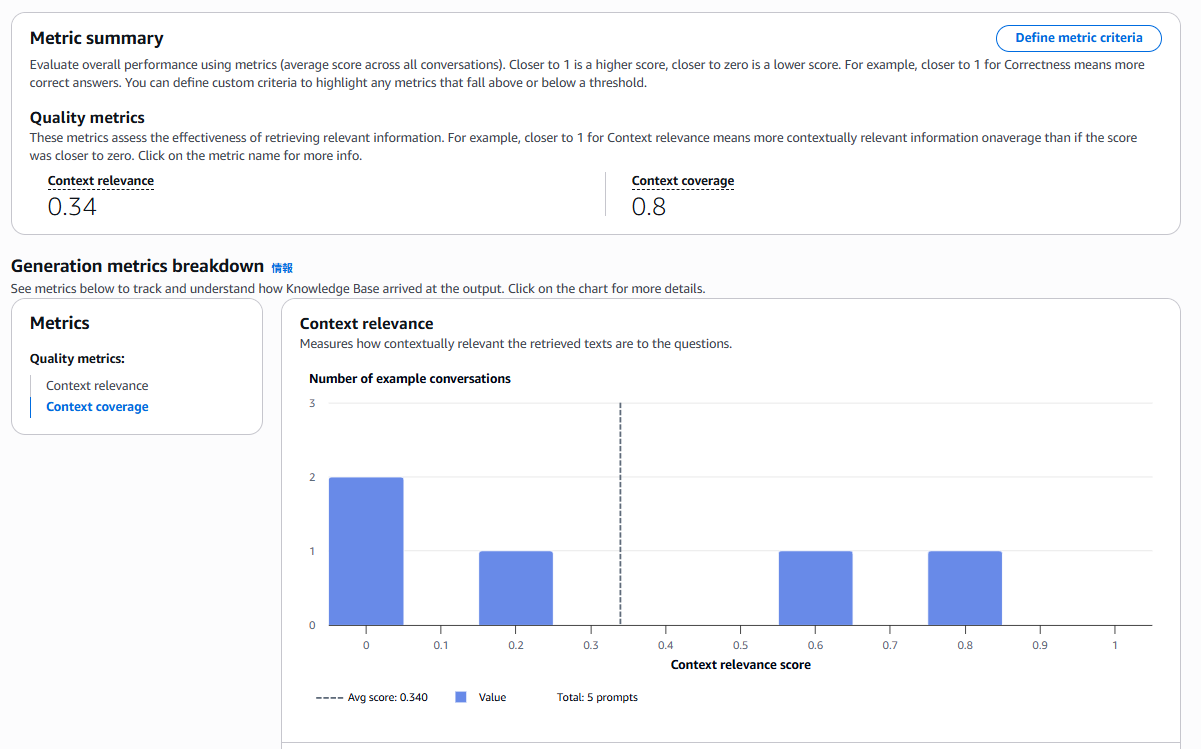 評価結果のダッシュボード