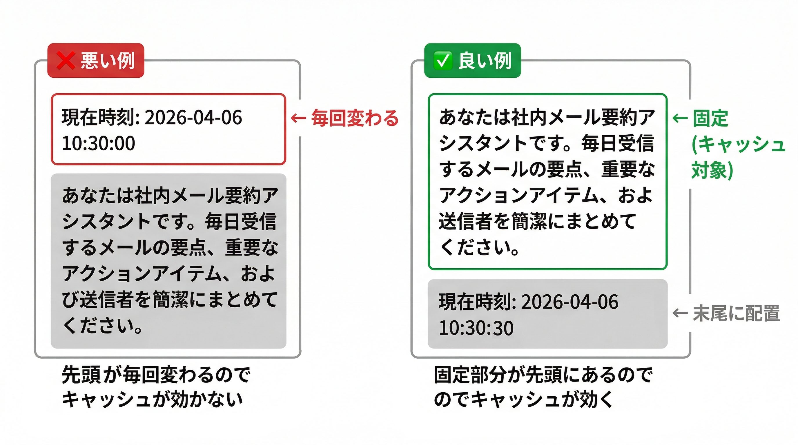 NG例と良い例の比較