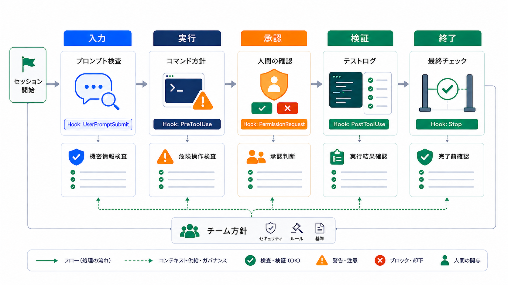 Hooks活用マップ