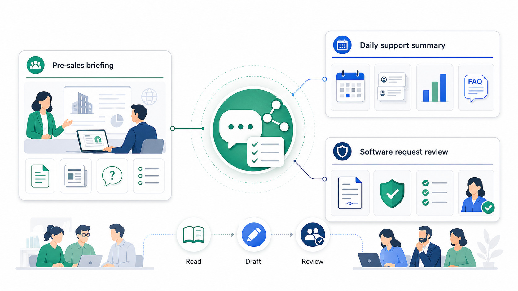 ChatGPT Workspace Agentsの3つの実務活用例