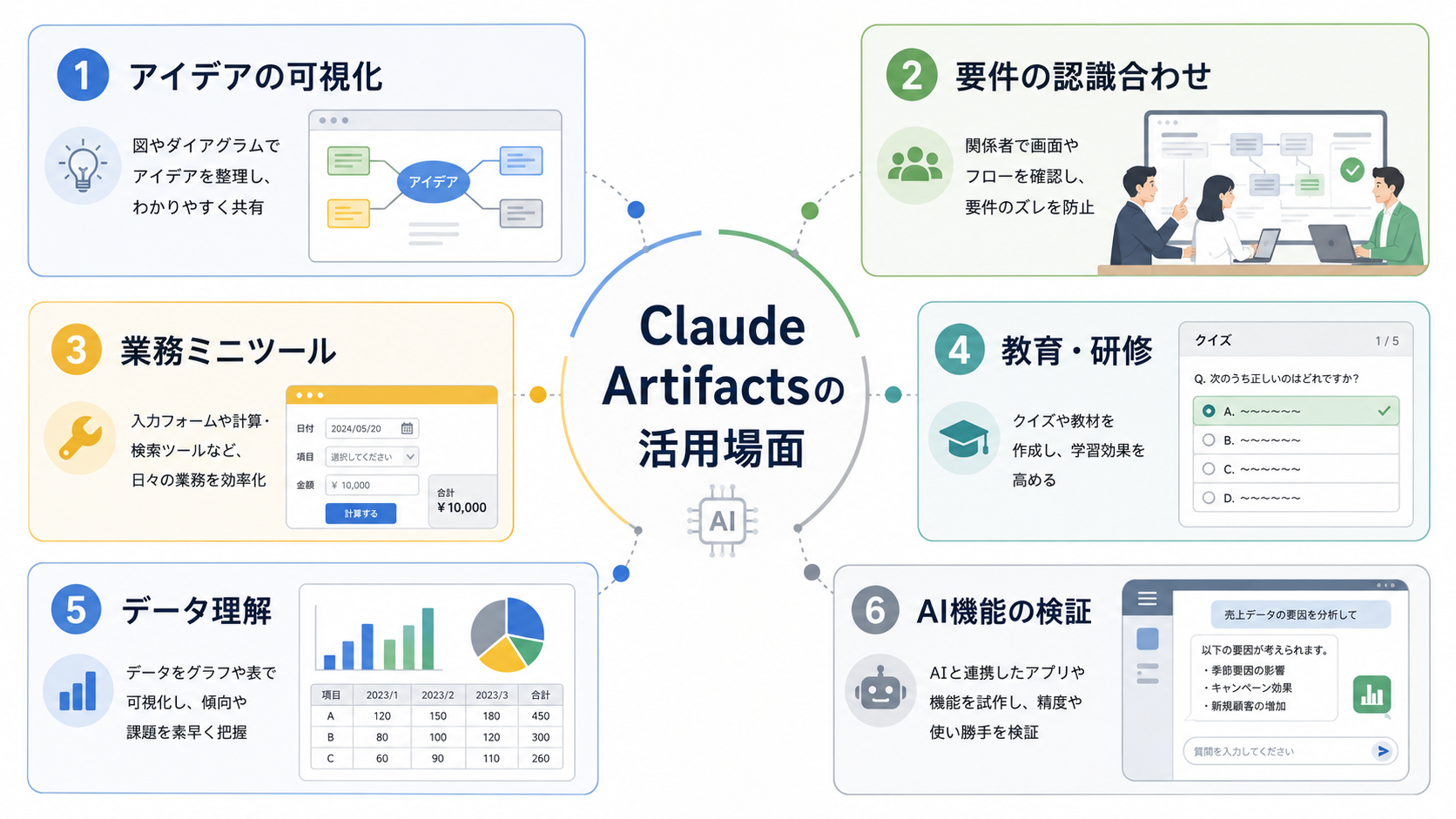 Claude Artifactsの活用場面マップ
