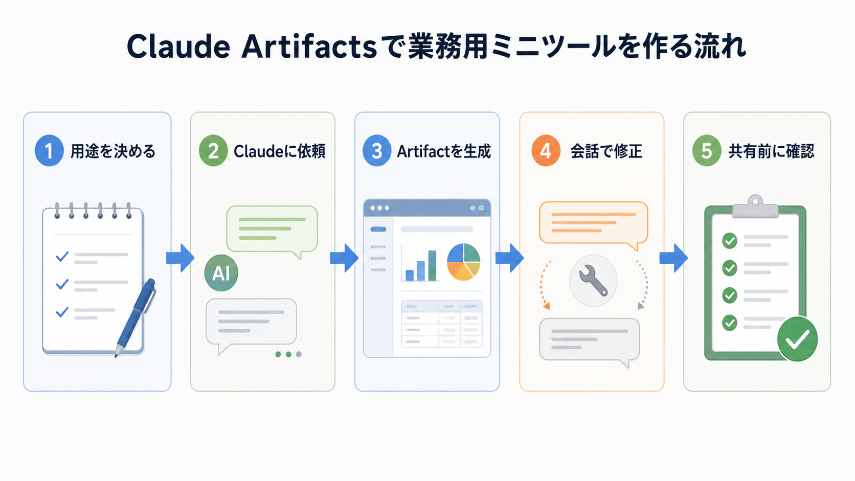 Artifactsで業務用ミニツールを作る流れ