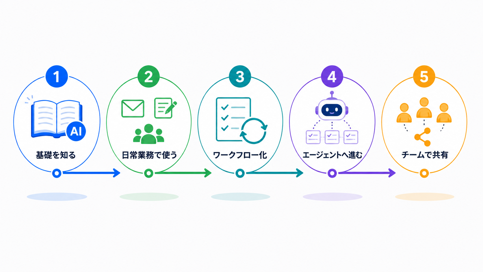 初学者向けの段階的なAI学習ステップ