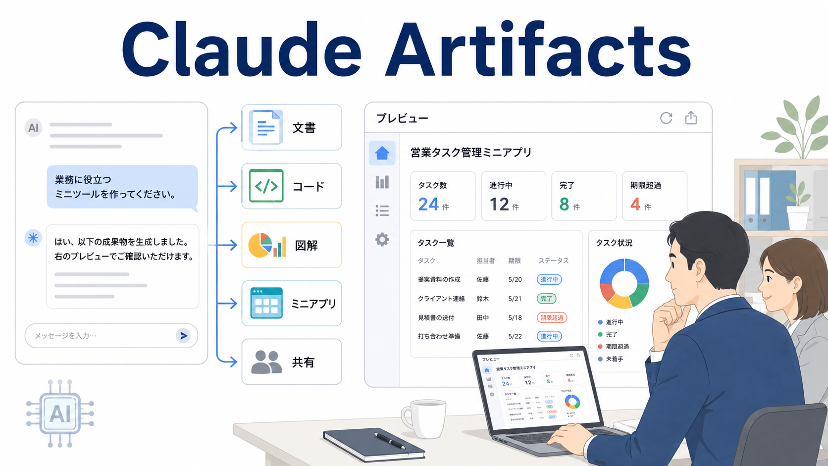 Claude Artifactsの全体像