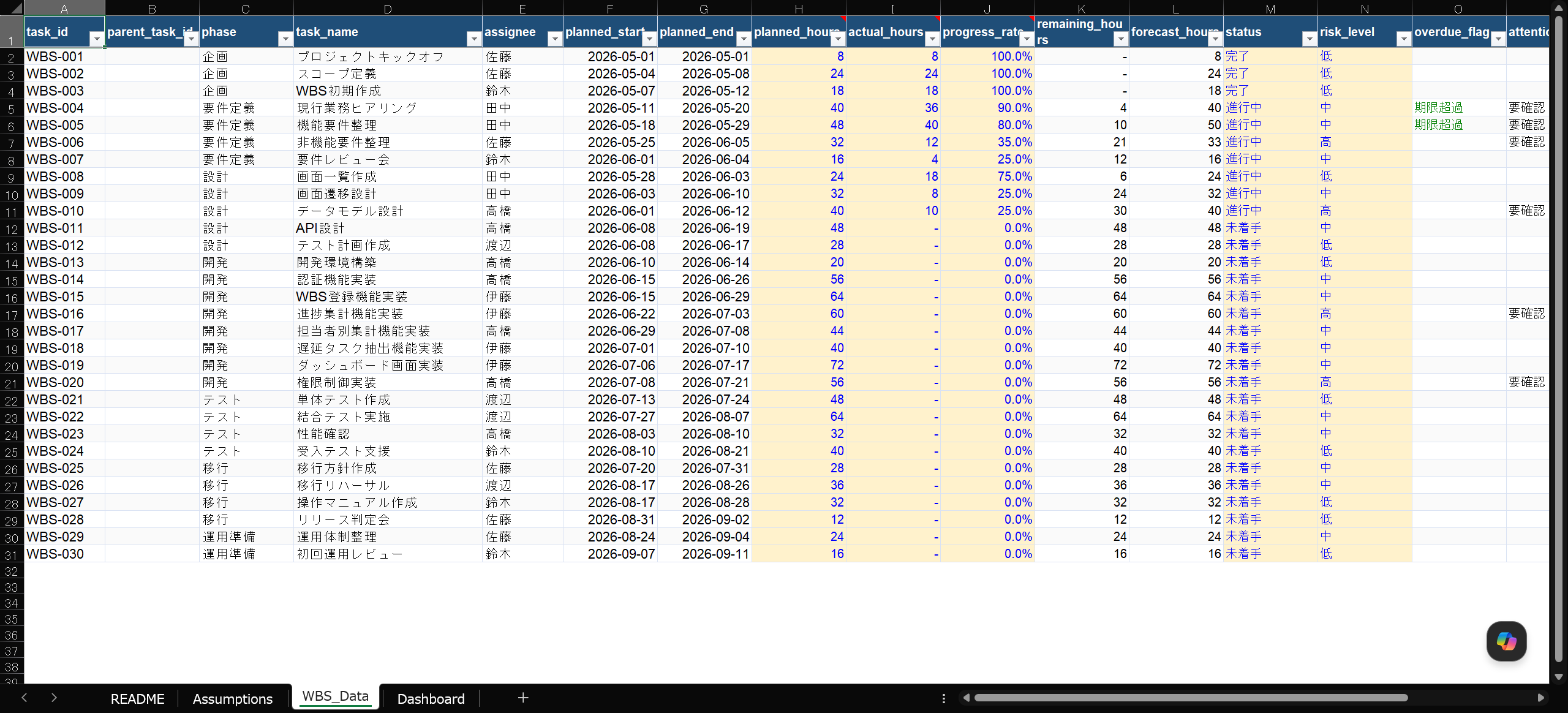 WBS Excelのサンプル