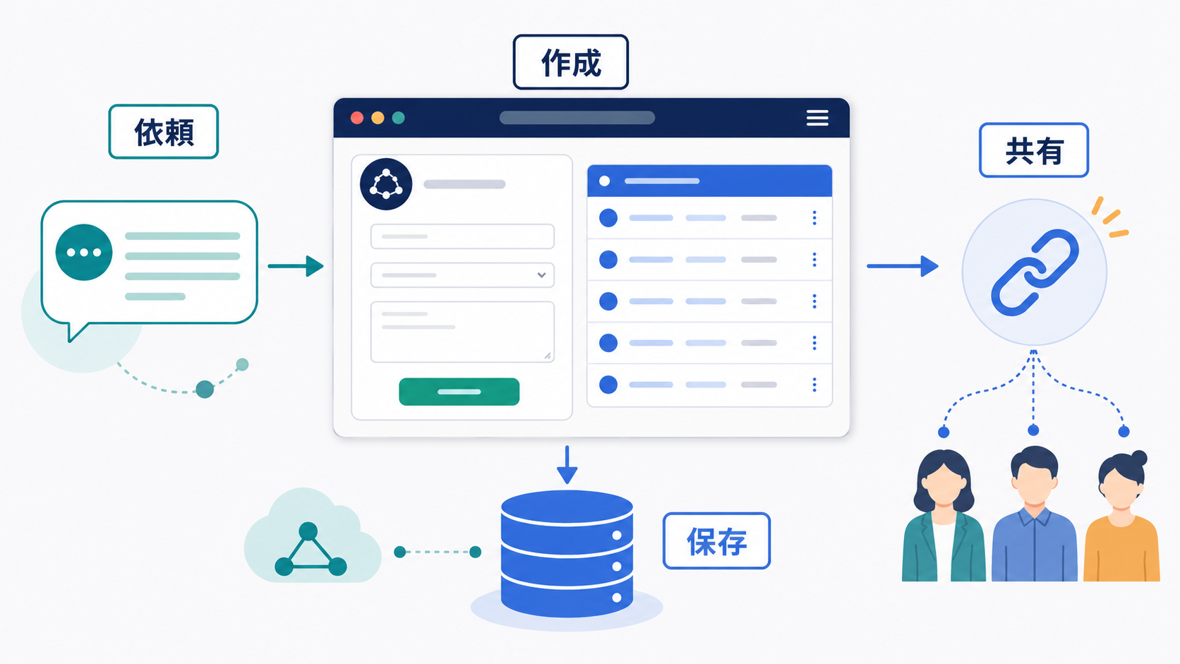 ChatGPT Sitesでデータを保存するWebアプリを作成して共有する全体像