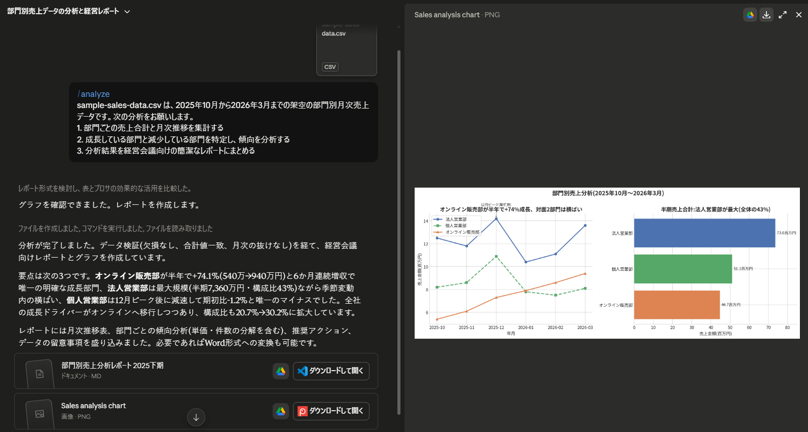 Chatに表示された部門別売上の分析結果