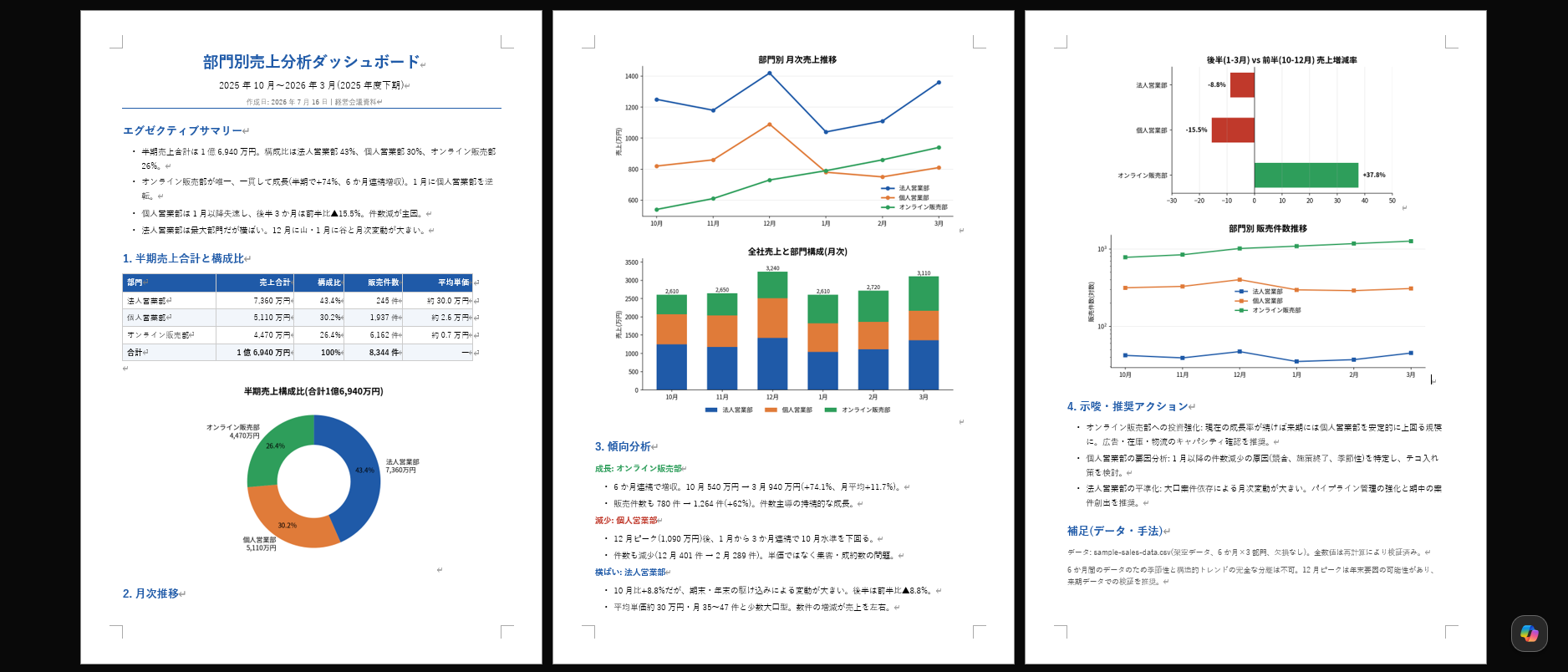 Coworkの作業フォルダに生成された分析レポートの全体像