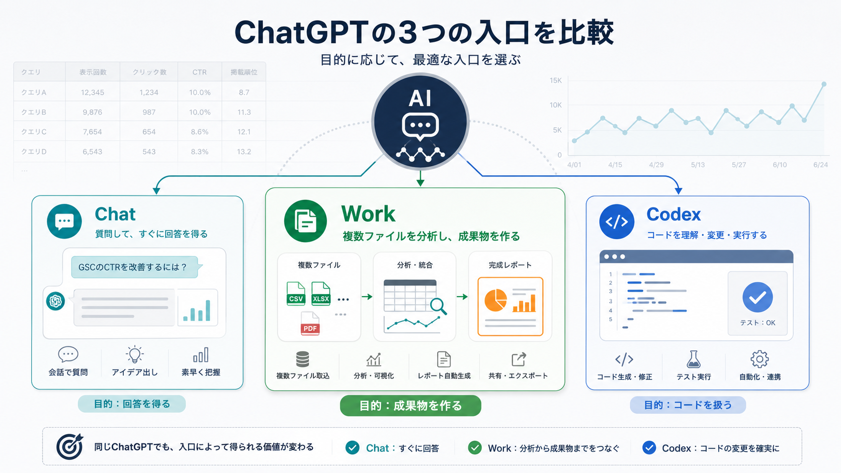 Chat、Work、Codexから業務に合う入口を選ぶChatGPTの全体像