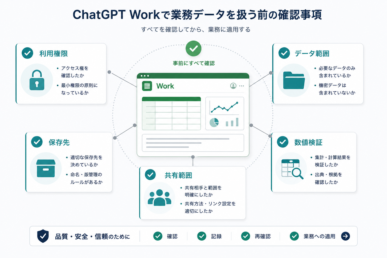 ChatGPT Workで業務データを扱う前の確認事項
