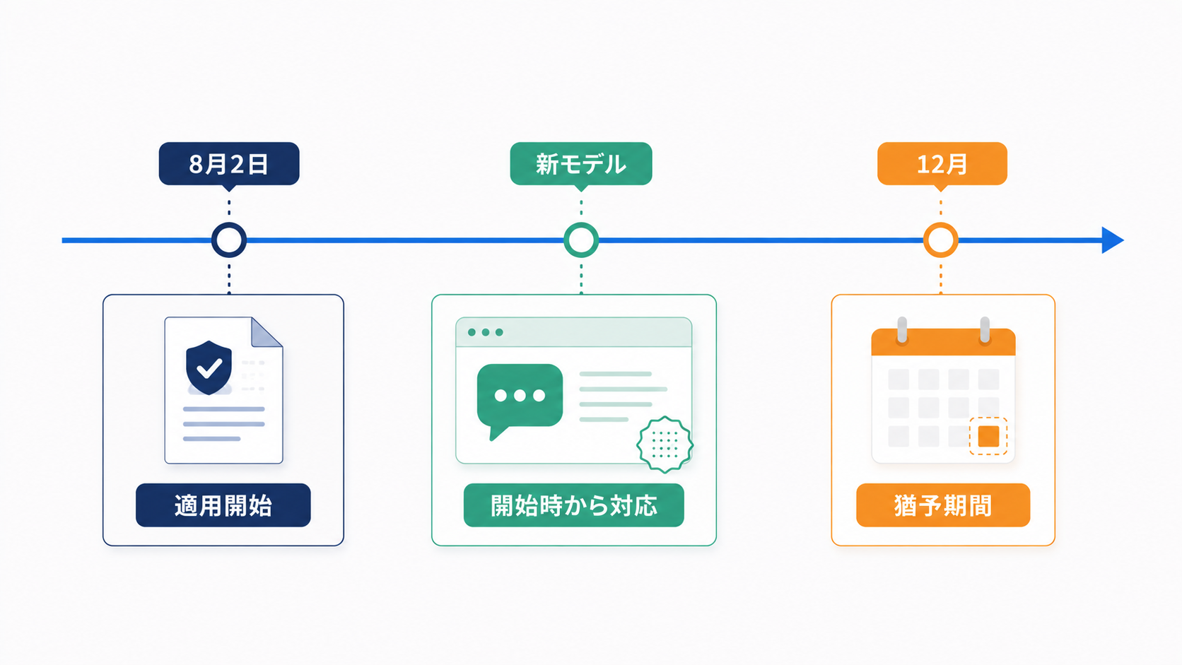 EU AI Actの透明性規則とClaudeのマーキング対応の時系列