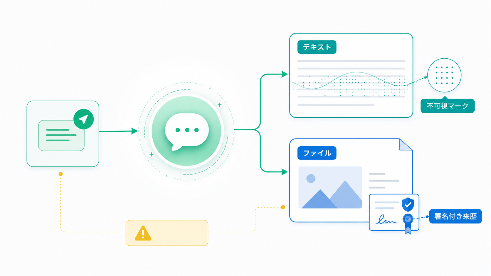 Claudeがテキストとファイルを異なる方法でマーキングする全体像