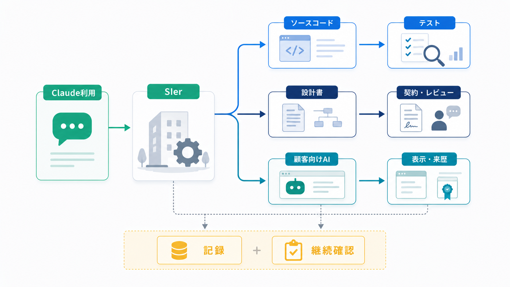 SIerがClaudeのマーキングへ対応する際の確認範囲