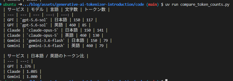 3社のトークンカウントAPIで日本語と英語を計測した実行結果