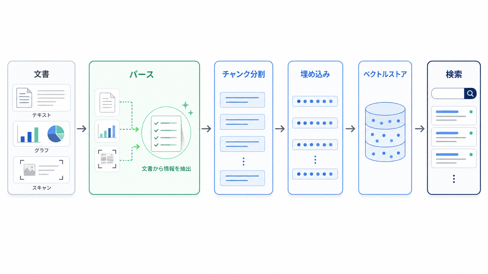 Knowledge Basesでパースが実行されるフロー