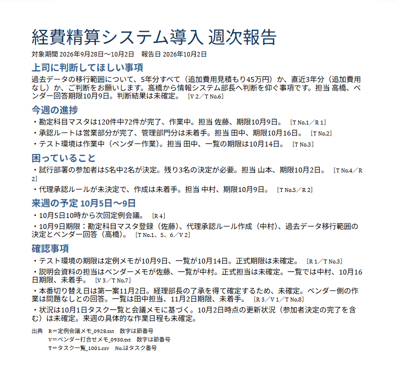 会議メモ2本とタスク一覧から作った週次報告の完成版