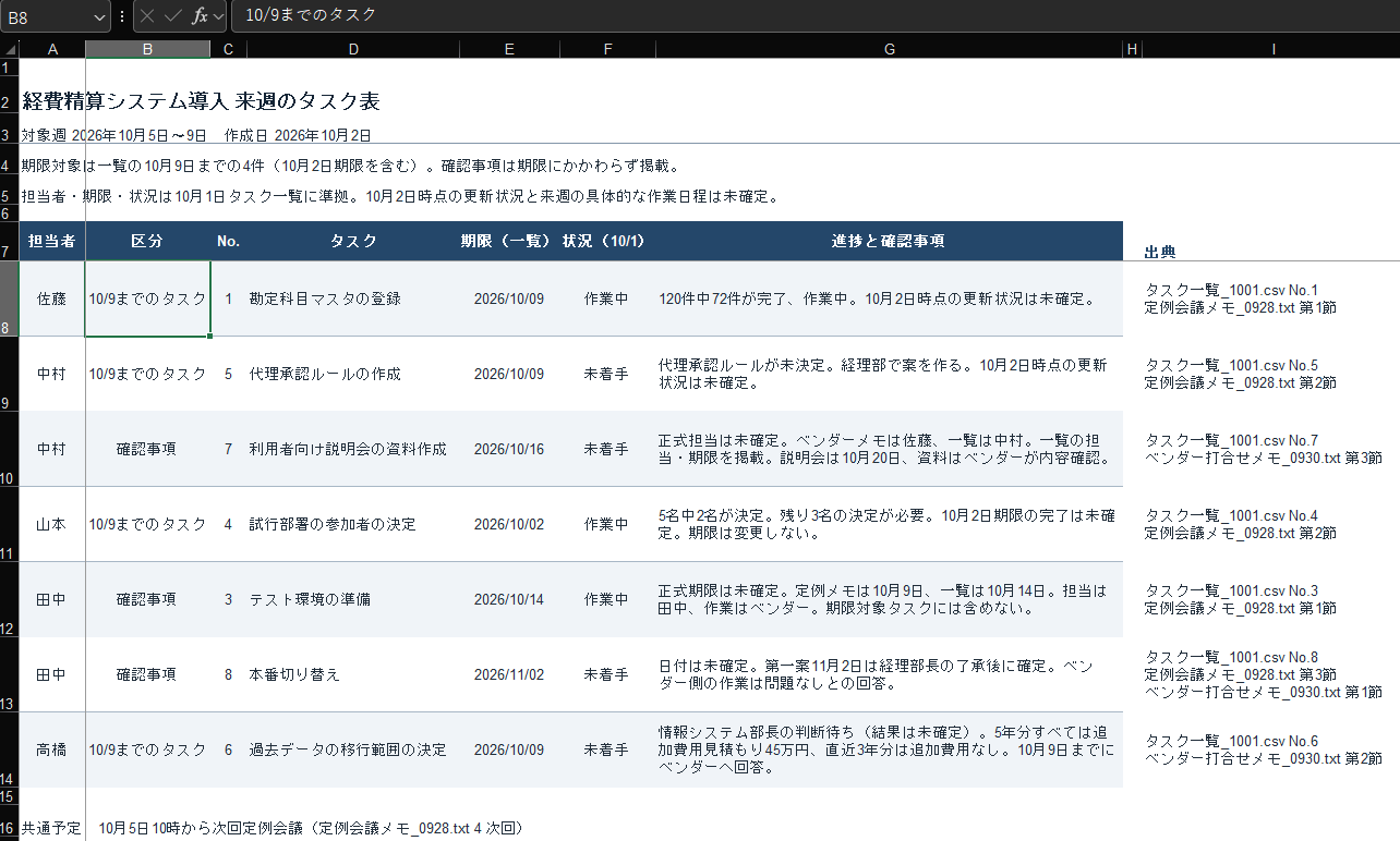 Excelで開いたチーム向けのタスク表