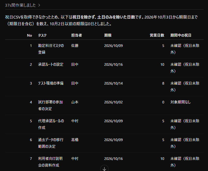 営業日数の表が表示されたWorkの返答の画面