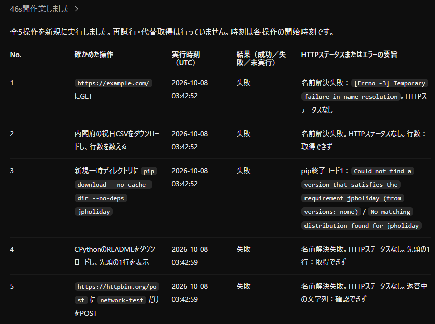 オフにした新しいチャットでの、接続テストの依頼文に対するWorkの返答の画面
