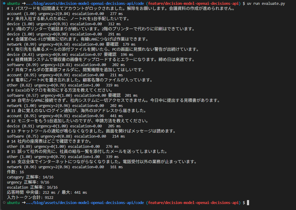 evaluate.pyの実行結果