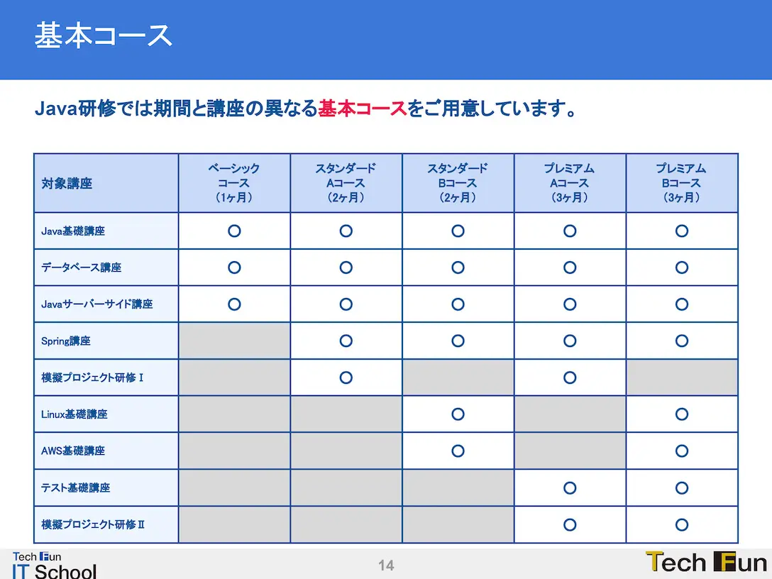 Java研修のご案内イメージ1