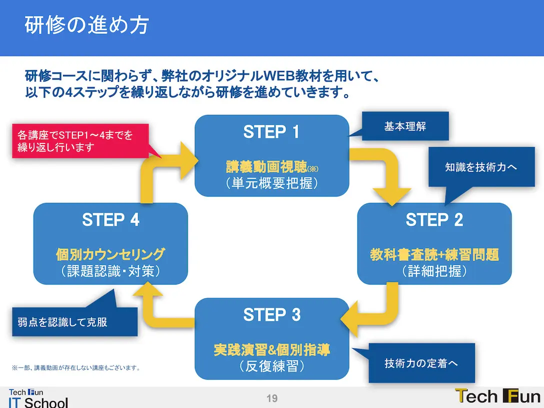 Java研修のご案内イメージ2