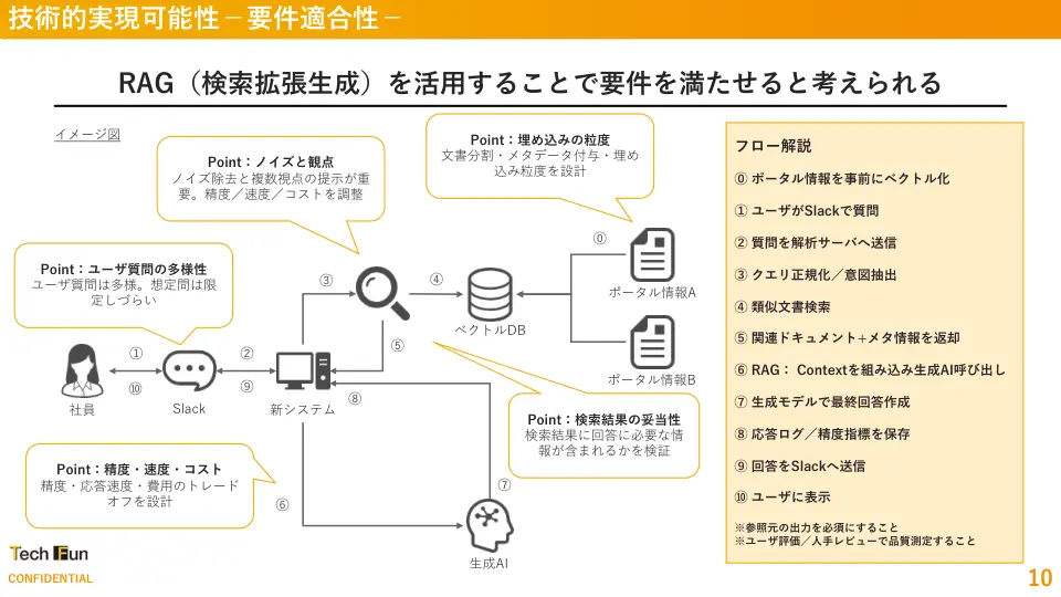 生成AI 導入診断パック(無料)レポートのイメージ1