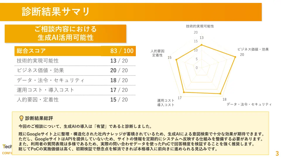 生成AI 導入診断パック(無料)レポートのイメージ2