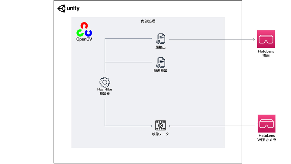 アーキテクチャ図