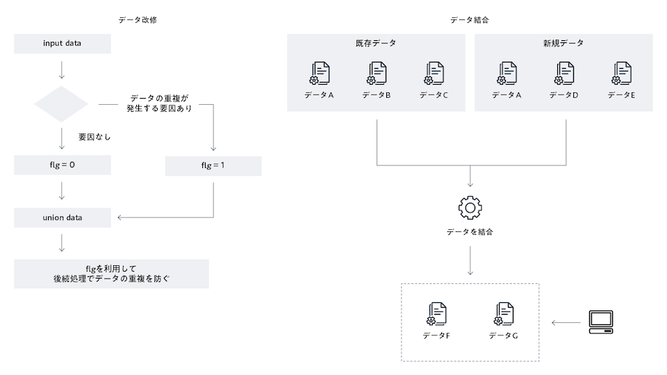 アーキテクチャ図