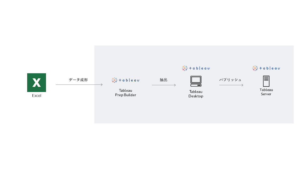 アーキテクチャ図