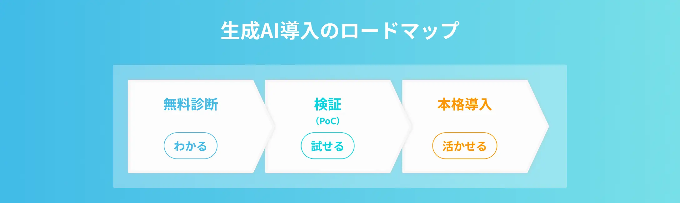 生成AI関連イメージ